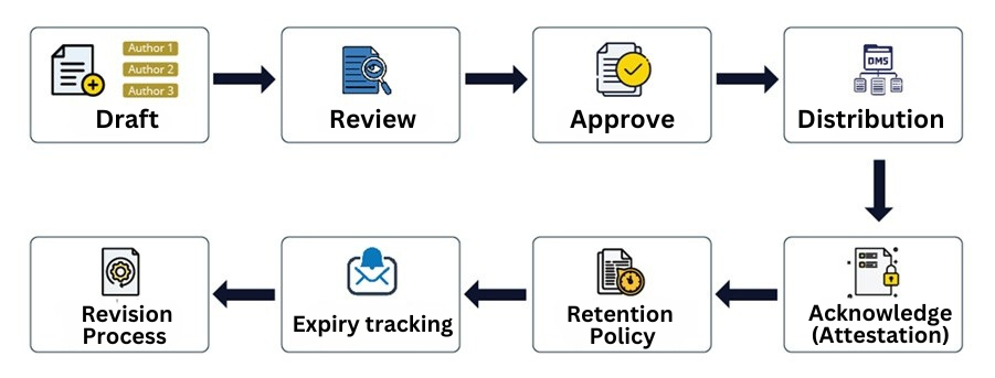 PolicyandProcedureManagementSolution.png